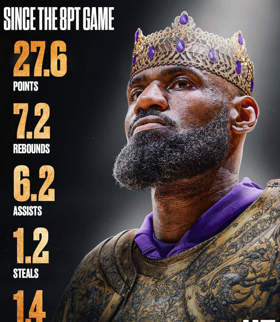 关于106-128！詹姆斯41岁生日夜17分，湖人主场22分惨败活塞的信息