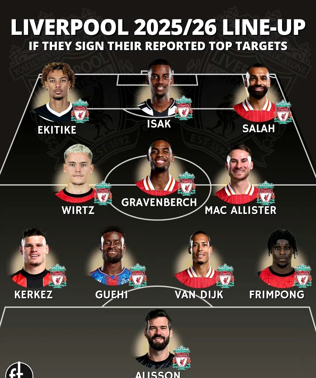 包含利物浦：在“令人恐惧”的转会传闻中，对手俱乐部以“明确立的词条