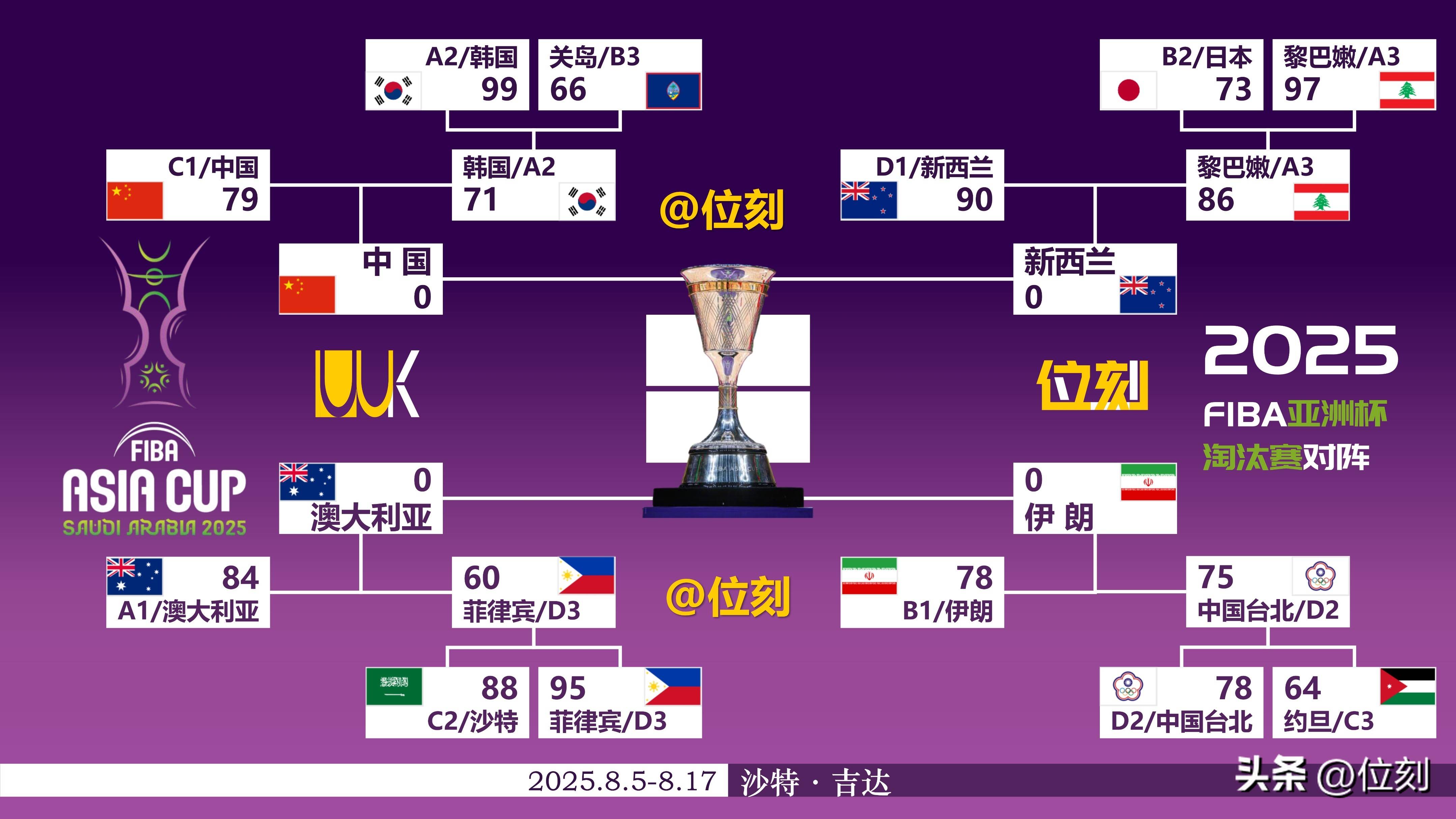 关于因世界杯在北美举行，巴萨明年很可能继续在亚洲进行季前赛的信息