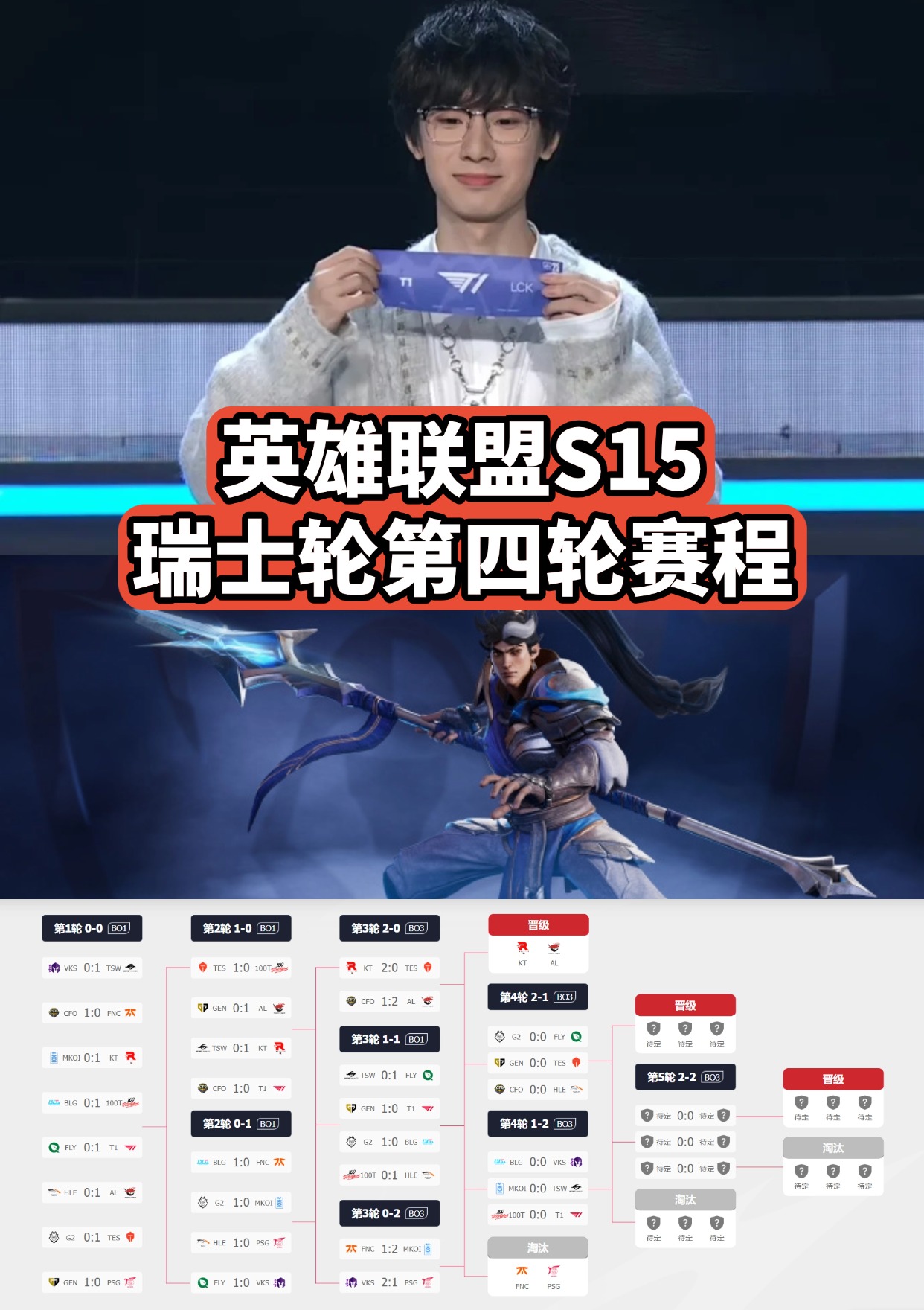 包含G2横扫FLY后晋级EWC淘汰赛，将在1/4决赛对阵AL或BLG的词条  第3张