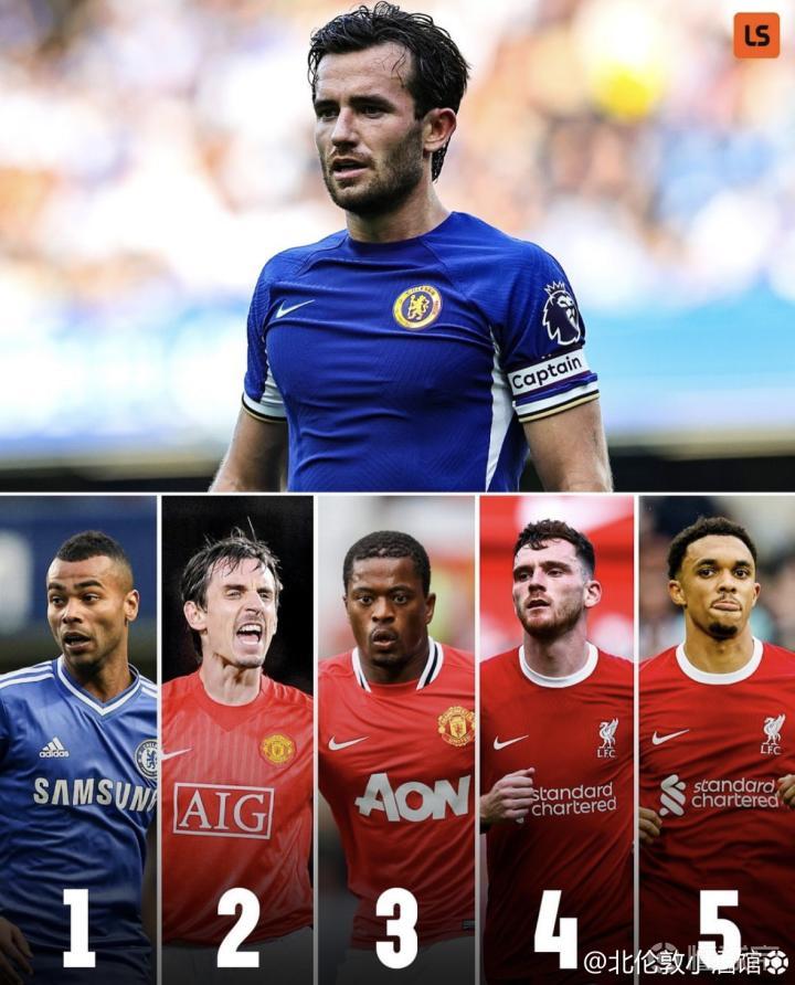 高薪阻碍！切尔西欲清洗两人，奇尔韦尔、斯特林何去何从？的简单介绍