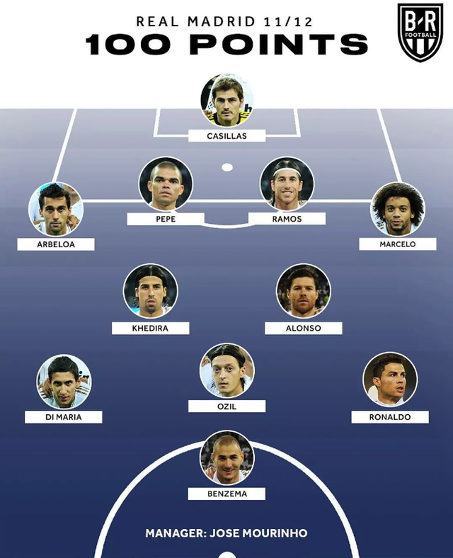 丢失了最重要的法宝！皇马得分效率在五大联赛只的简单介绍