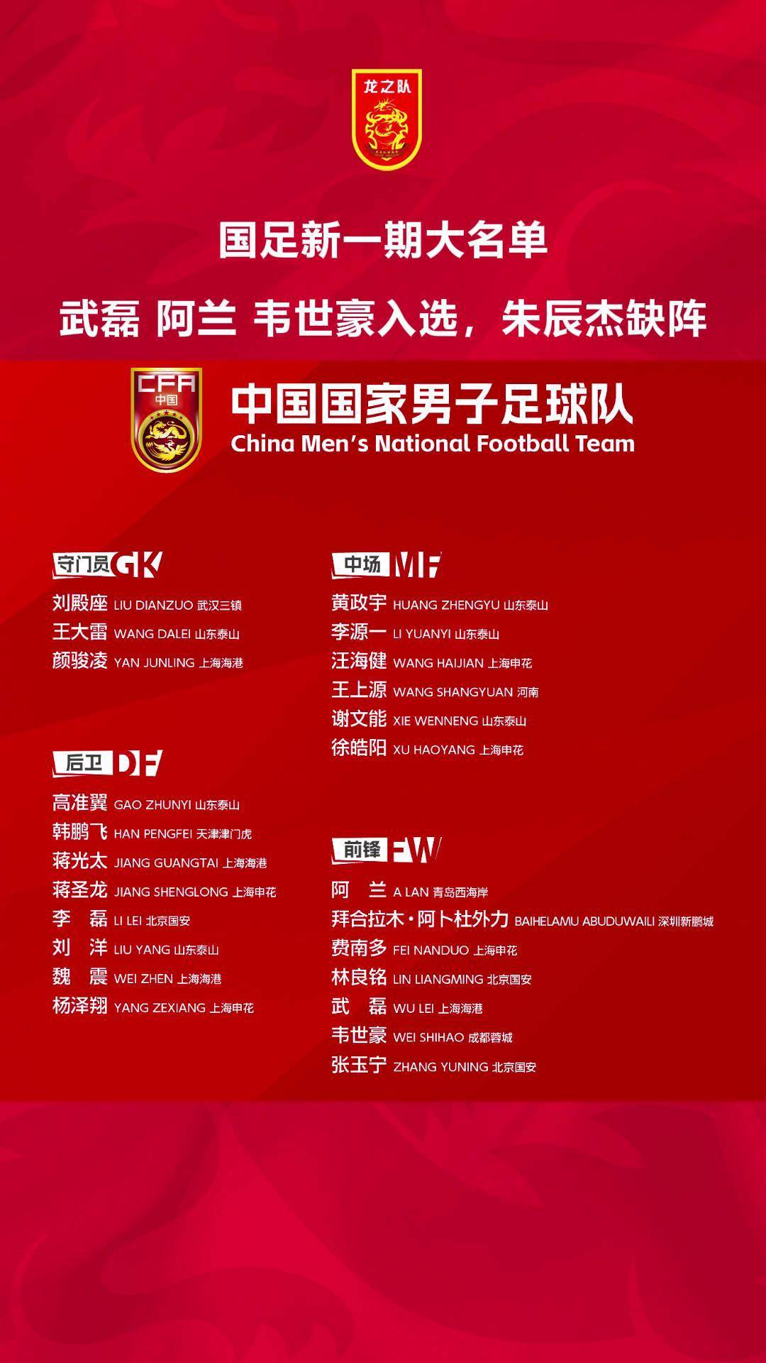 包含邵佳一首次带队！国足最新集训名单：张玉宁领衔塞鸟韦世豪在列的词条  第2张