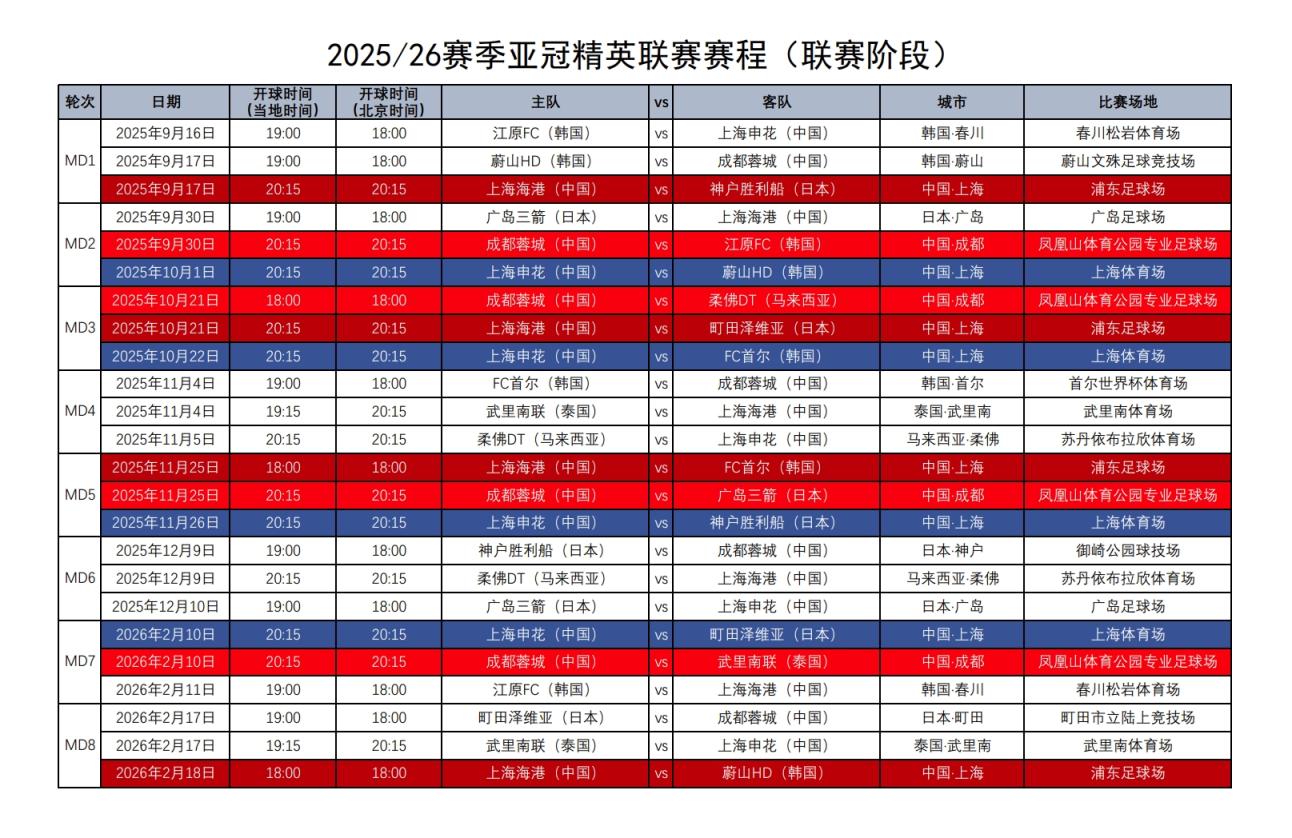 关于预算9亿12亿引援！北京国安目标亚冠正赛卫冕足协杯冠军的信息