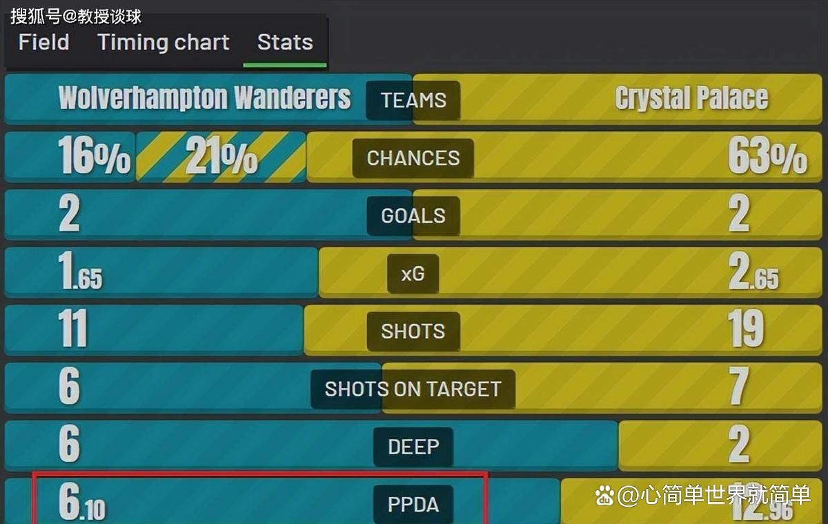 英超积分榜：阿森纳6分领跑狼队砍赛季首胜的简单介绍  第2张