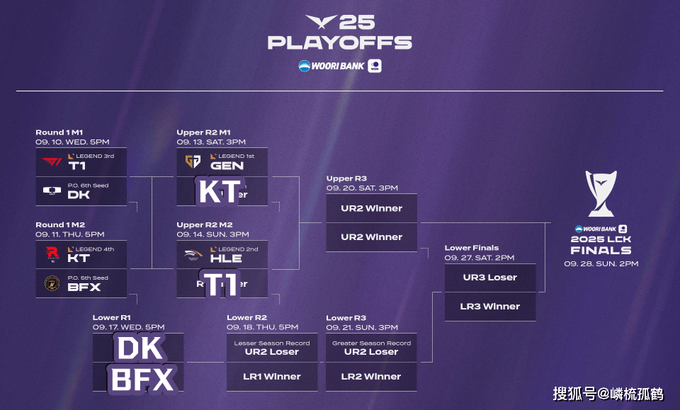关于LOL石油杯赛程出炉！BLG和GEN同区，LPL首轮99%概率交手HLE？的信息  第2张