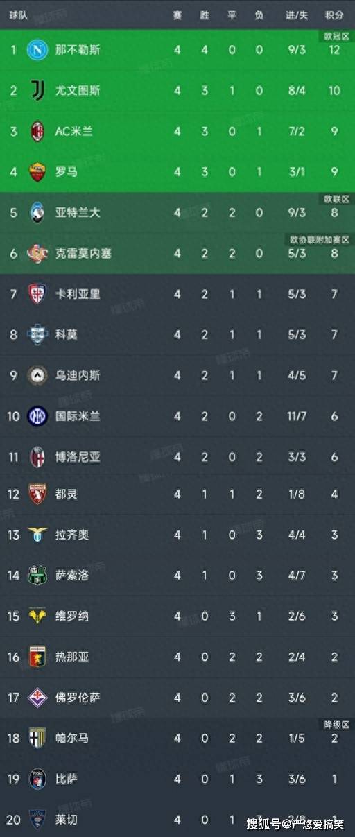 关于意甲最新积分战报：尤文错失良机，罗马继续低迷，亚特兰大艰难取胜的信息  第4张