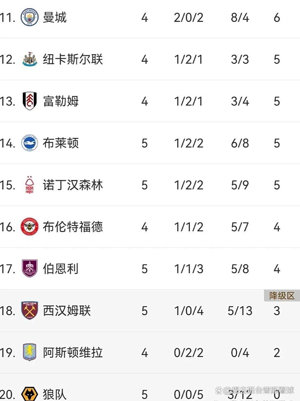 随着利物浦、曼城均遭补时绝平,英超最新积分榜出炉:阿森纳领跑的简单介绍 第2张